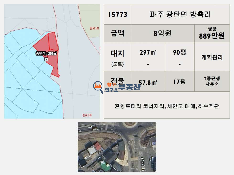 경기 파주시 광탄면 방축리 #대지90평#건물17평#2종근생#계획관리#코너자리#세안고매매# 매매 매물번호 15773 사진 3