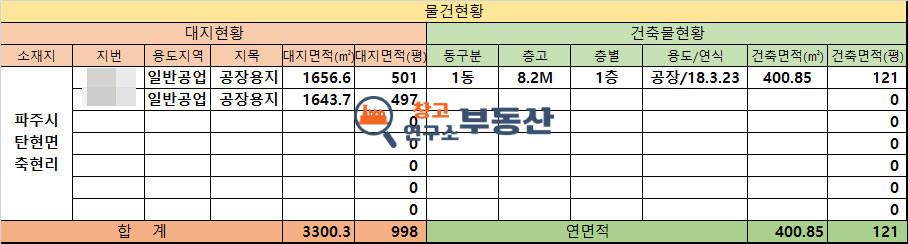 경기 파주시 탄현면 축현리 #축현산업단지#1000평#일반공업지역#건물포함 매매 매물번호 14252 사진 15
